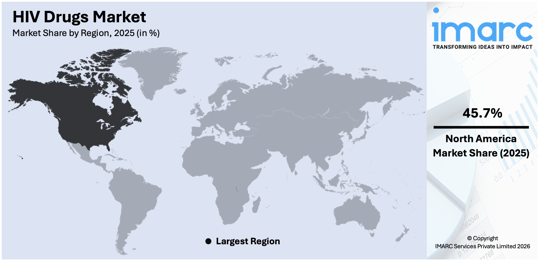 HIV Drugs Market By Region